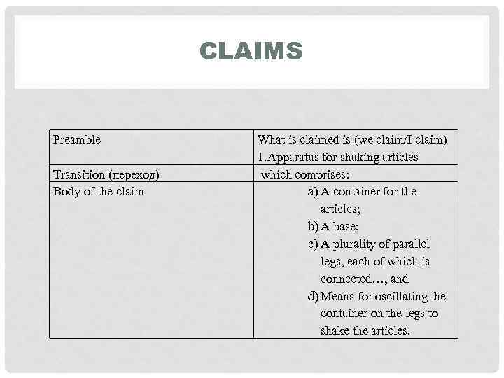 CLAIMS Preamble Transition (переход) Body of the claim What is claimed is (we claim/I