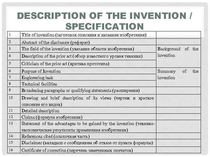 1 DESCRIPTION OF THE INVENTION / SPECIFICATION Title of invention (заголовок описания и название