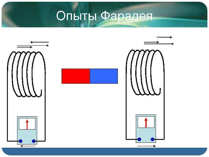 Опыты Фарадея 