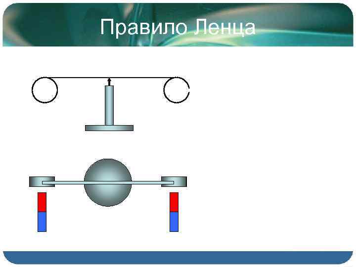 Правило Ленца 