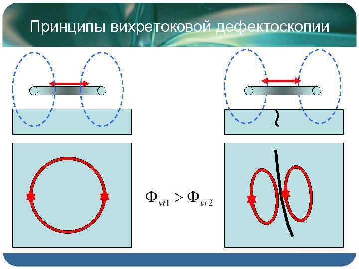 Принципы вихретоковой дефектоскопии 
