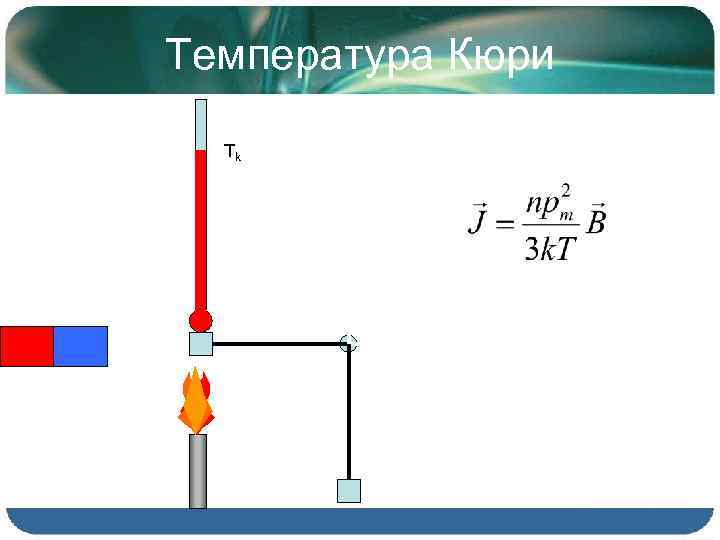 Температура Кюри Tk 
