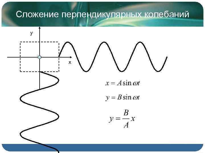 Сложение перпендикулярных колебаний y x 
