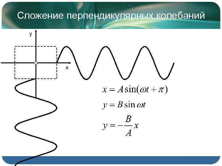 Сложение перпендикулярных колебаний y x 