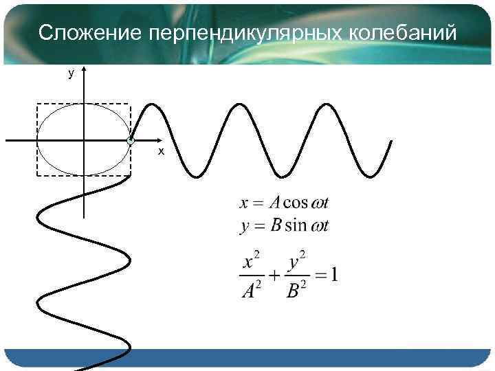 Сложение перпендикулярных колебаний y x 
