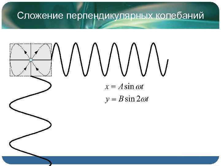 Сложение перпендикулярных колебаний 