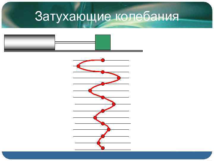 Затухающие колебания 