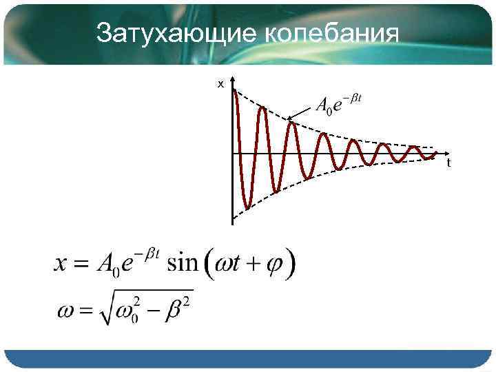 Затухающие колебания рисунок