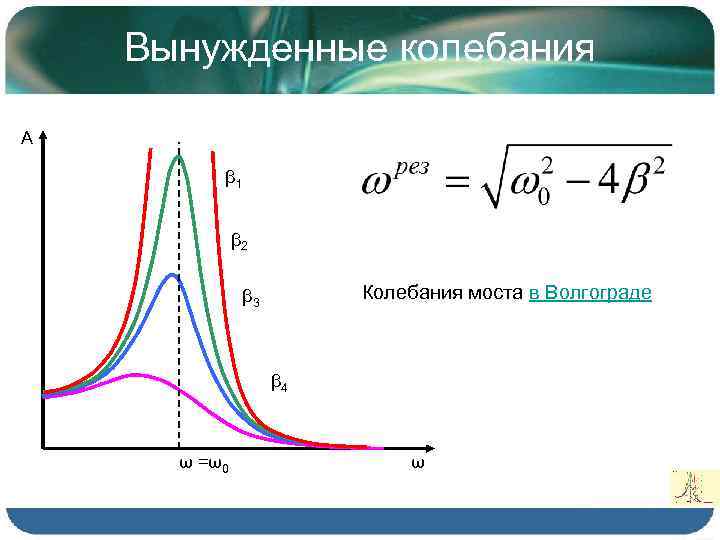 Вынужденные колебания А β 1 β 2 Колебания моста в Волгограде β 3 β