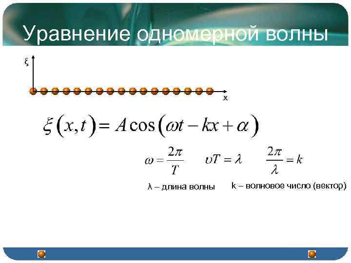 Уравнение одномерной волны ξ x λ – длина волны k – волновое число (вектор)