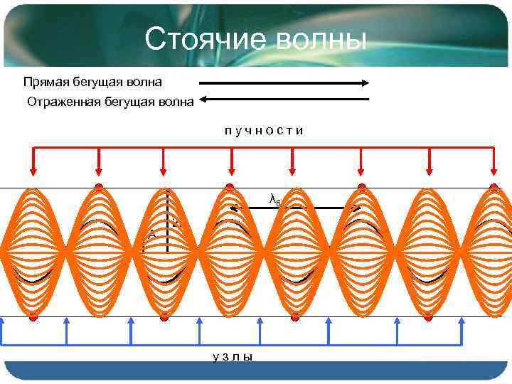 Рисунок бегущей волны