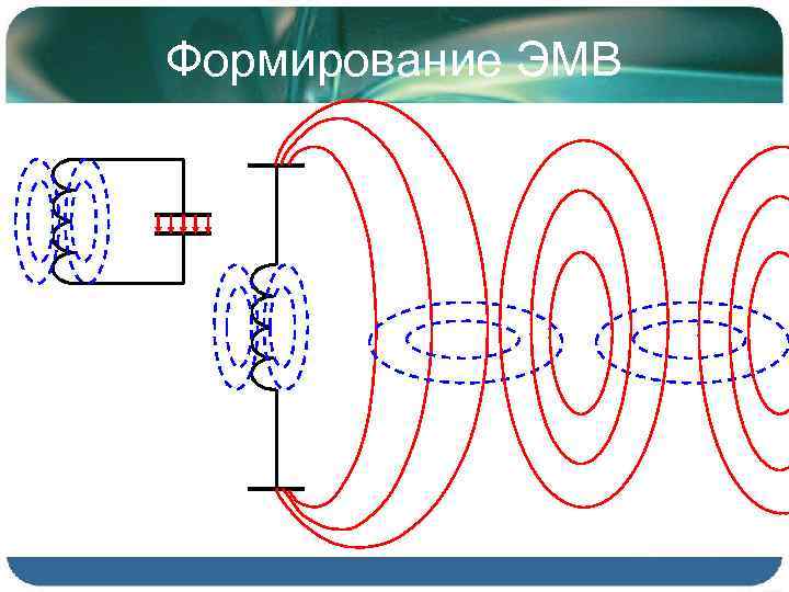 Формирование ЭМВ 