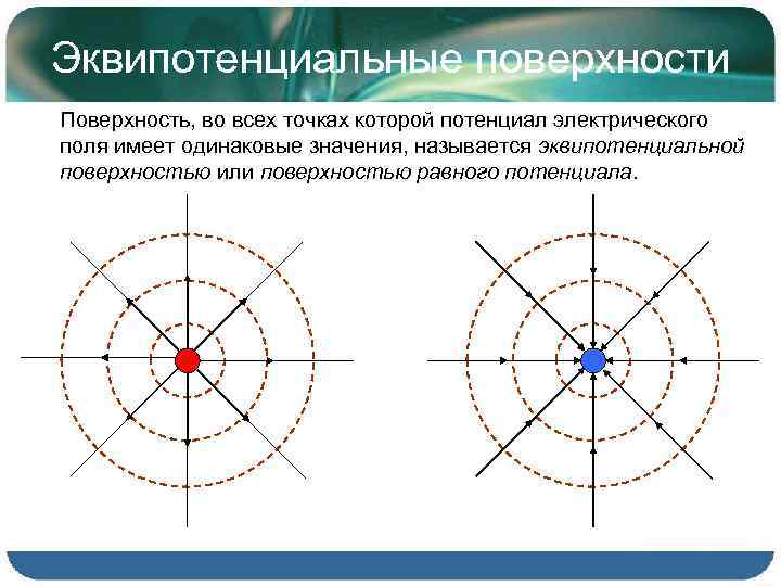 Одинаковый потенциал. Эквипотенциаль электрического поля. Эквипотенциальные поверхности. Потенциал эквипотенциальные поверхности. Картина эквипотенциальных поверхностей.