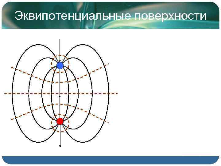 Эквипотенциальные поверхности 