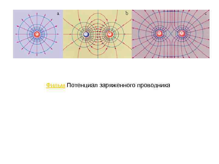 Фильм Потенциал заряженного проводника 