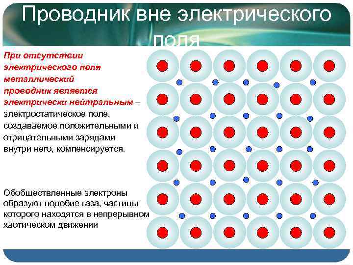 Проводники и положительные заряды и отрицательные. Электрическое поле вне проводника. Проводники в электростатическом поле. Электрическое поле внутри проводника. Электрическое поле внутри и вне проводника.