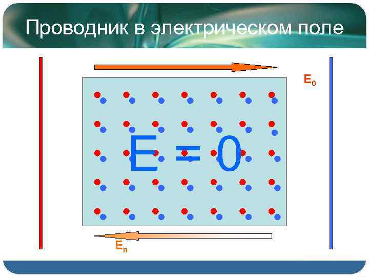 Проводники в электрическом поле рисунок