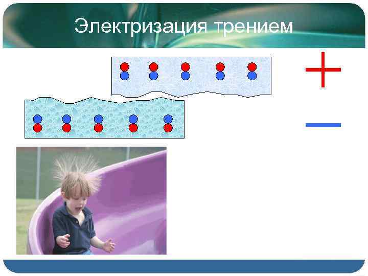 Электризация трением 