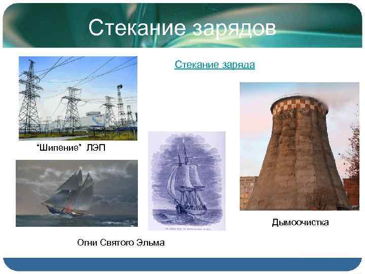 Стекание зарядов Стекание заряда “Шипение” ЛЭП Дымоочистка Огни Святого Эльма 