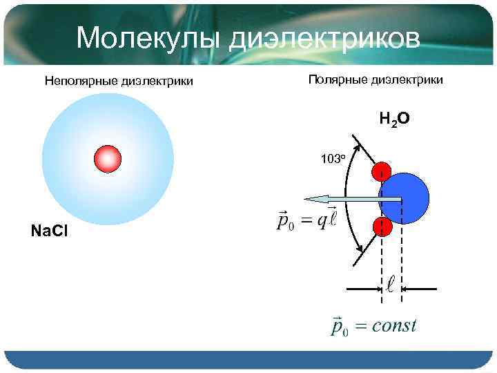 Молекула диэлектрика