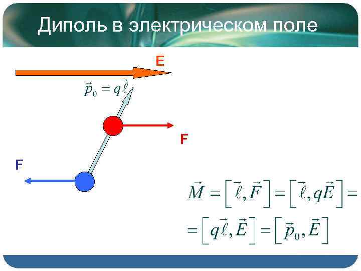 Что называется электрическим диполем рисунок