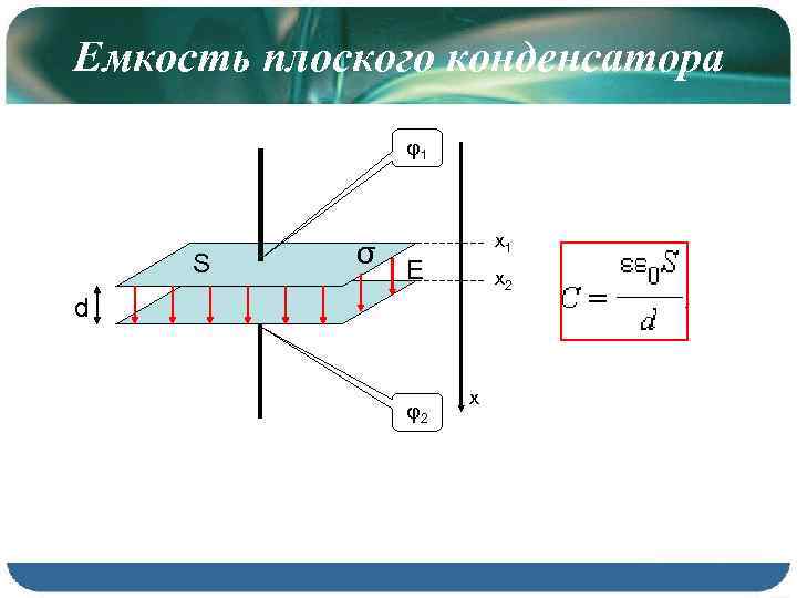 Емкость плоского конденсатора φ1 S σ x 1 E x 2 d φ2 x