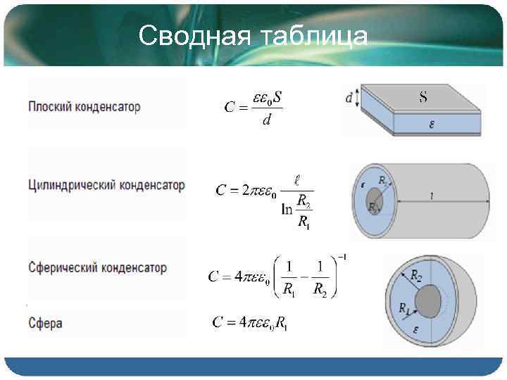Сводная таблица 