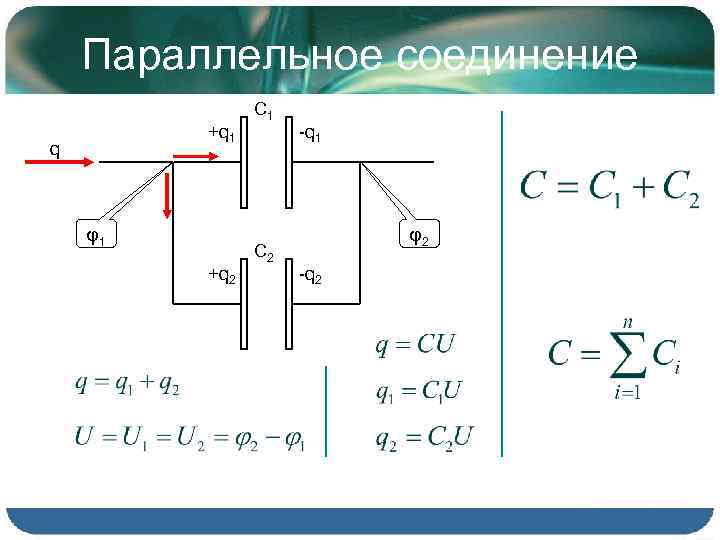 Параллельное соединение +q 1 q φ1 +q 2 C 1 C 2 -q 1