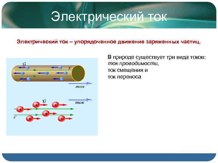 Ток переноса. Ток проводимости и конвекционный ток. Конвекционный электрический ток. Конвекционный ток примеры. Ток проводимости и конвективный ток.