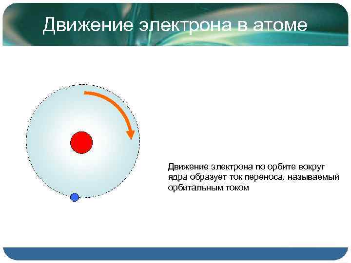 Электроны в атоме движутся