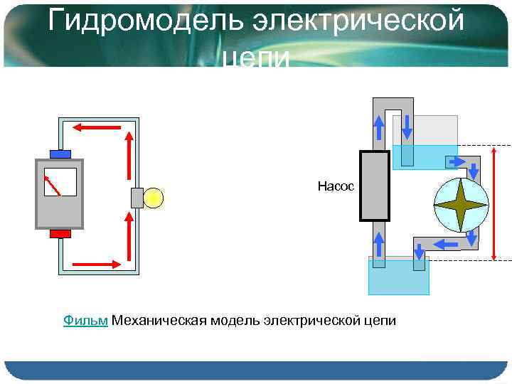 Гидромодель электрической цепи Насос Фильм Механическая модель электрической цепи 