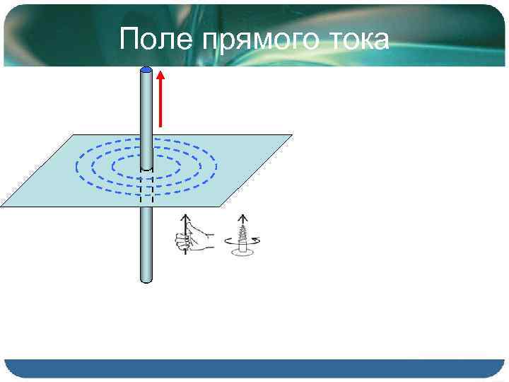 Магнитное поле прямого тока рисунок