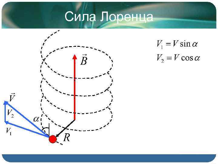 Сила Лоренца 
