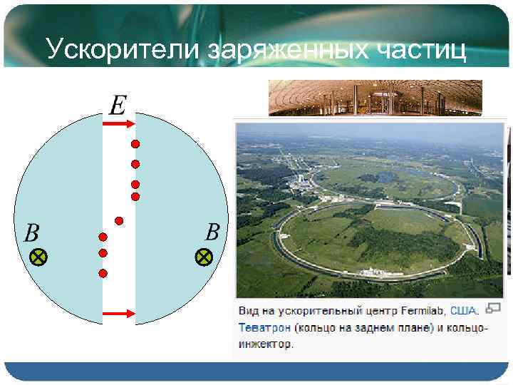 Ускорители заряженных частиц 
