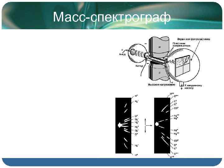 Масс-спектрограф 