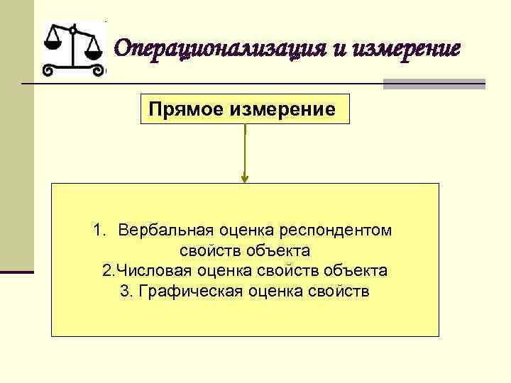 Операционализация и измерение Прямое измерение 1. Вербальная оценка респондентом свойств объекта 2. Числовая оценка