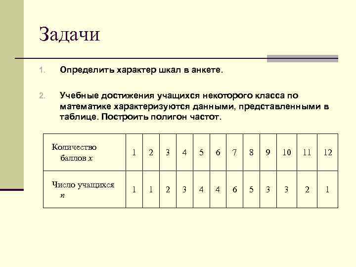 Задачи 1. Определить характер шкал в анкете. 2. Учебные достижения учащихся некоторого класса по