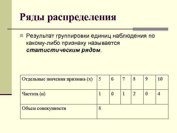 Ряды распределения n Результат группировки единиц наблюдения по какому либо признаку называется статистическим рядом.