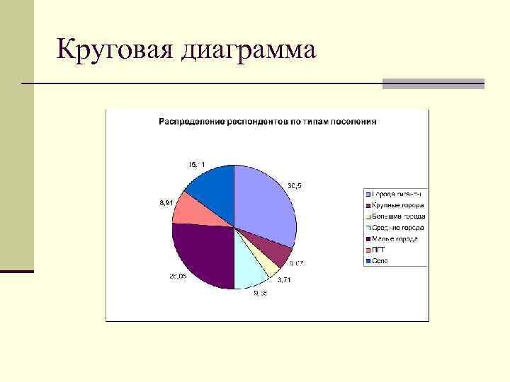 Круговая диаграмма 