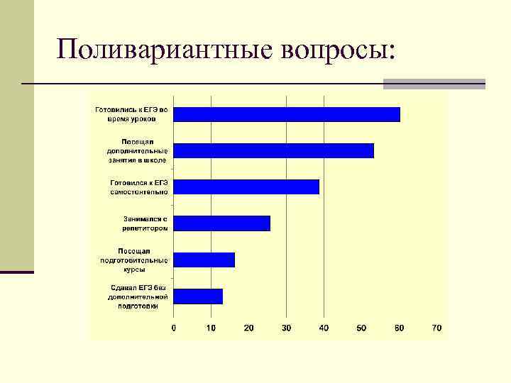 Поливариантные вопросы: 