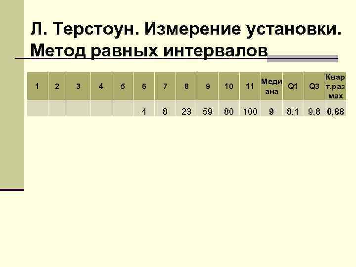 Л. Терстоун. Измерение установки. Метод равных интервалов 1 2 3 4 5 6 7