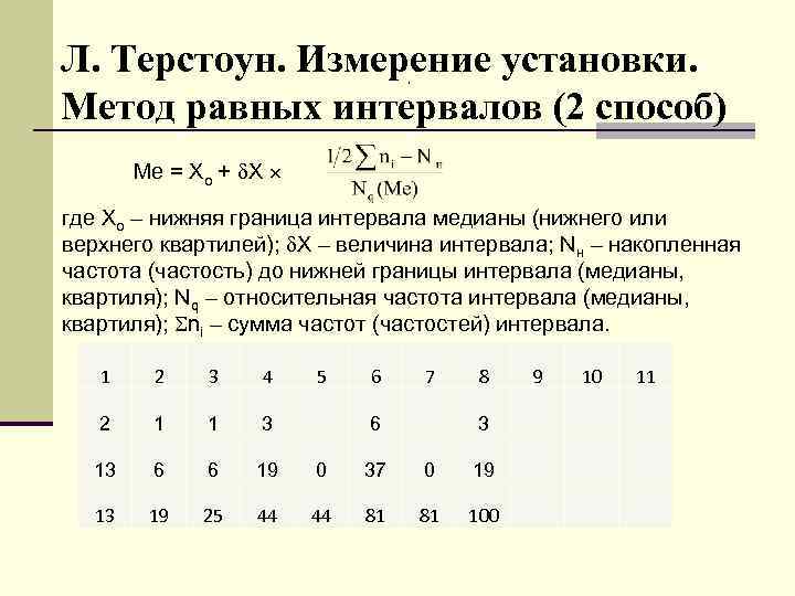 Терстоун скорость завершения рисунков