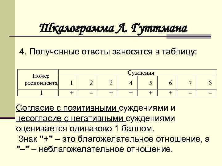 Суждения цифры. Шкала Гуттмана. Шкалограммный анализ Гуттмана. Шкала Гутмана пример. Шкалирование по Гуттману пример.