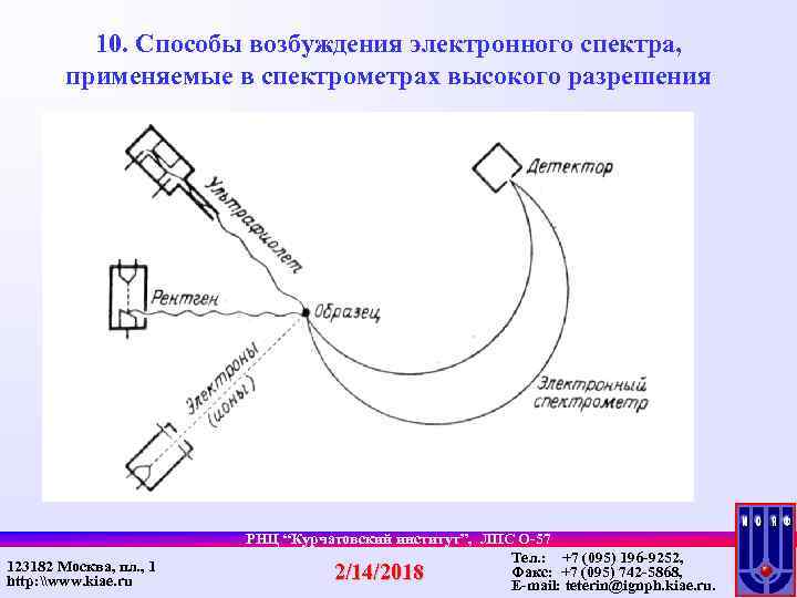 Аппаратура для ик спектроскопии приготовление образцов