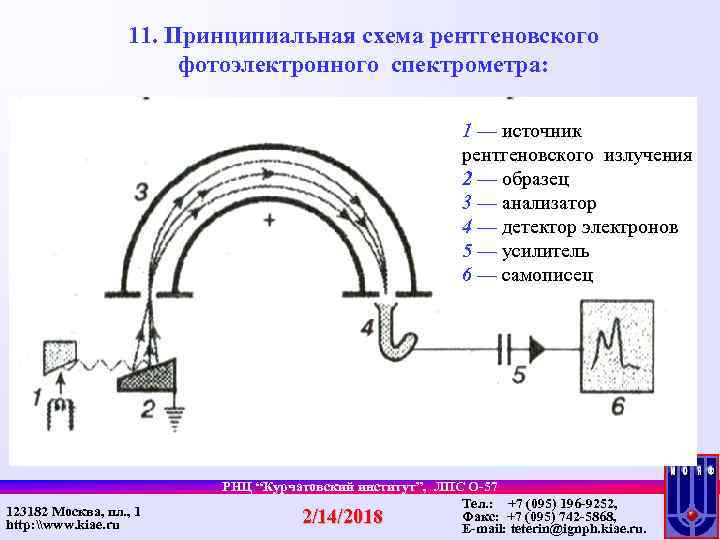 Рентгеновская спектроскопия презентация