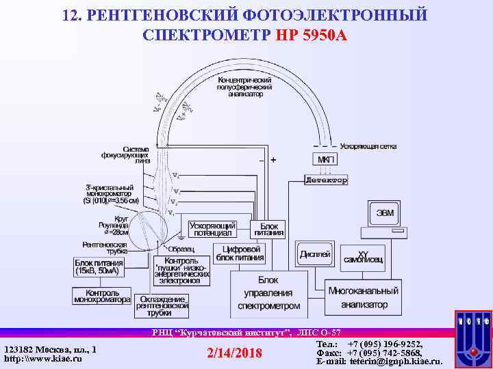 12. РЕНТГЕНОВСКИЙ ФОТОЭЛЕКТРОННЫЙ СПЕКТРОМЕТР НР 5950 А 123182 Москва, пл. , 1 http: \www.