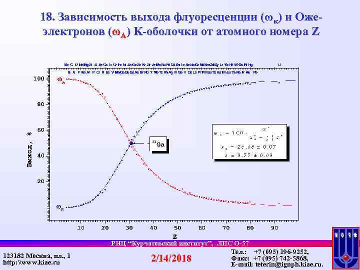 18. Зависимость выхода флуоресценции (ωк) и Oжеэлектронов (ωА) K-оболочки от атомного номера Z 123182