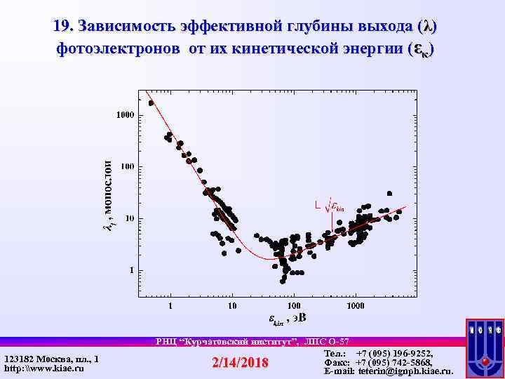 19. Зависимость эффективной глубины выхода (λ) фотоэлектронов от их кинетической энергии (εк) 123182 Москва,