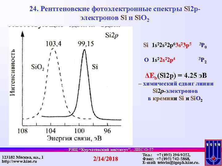 24. Рентгеновские фотоэлектронные спектры Si 2 pэлектронов Si и Si. O 2 Si 1