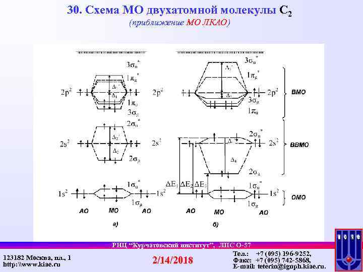 30. Схема МО двухатомной молекулы С 2 (приближение МО ЛКАО) 123182 Москва, пл. ,